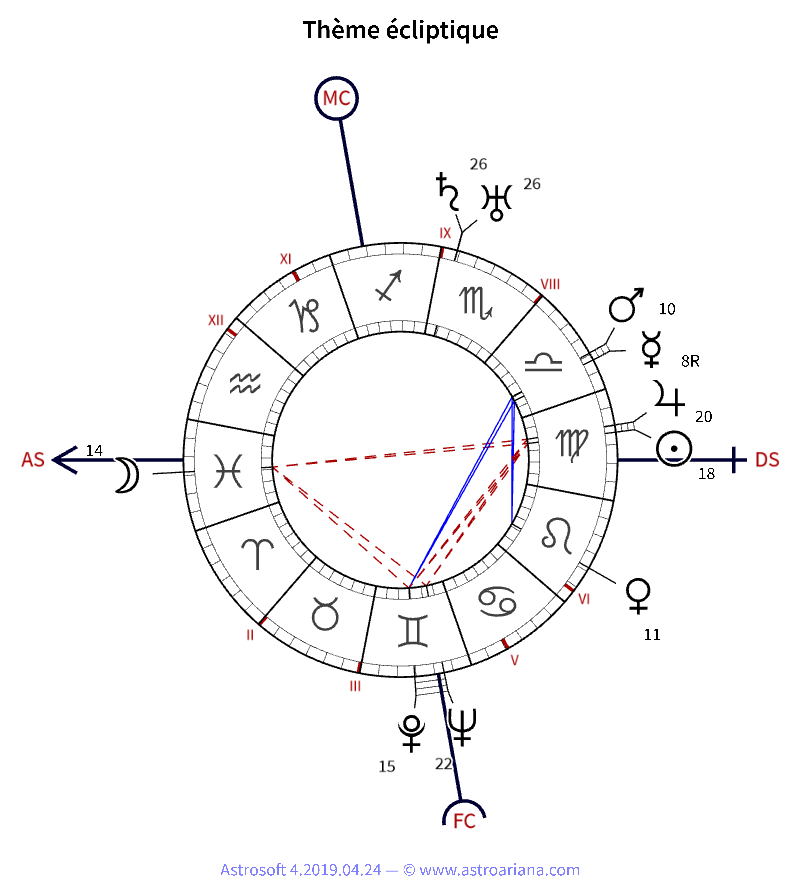 Thème de naissance pour Georges Bataille — Thème écliptique — AstroAriana